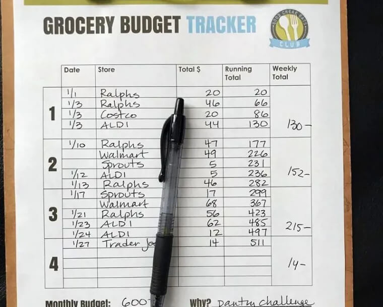 Set A Budget